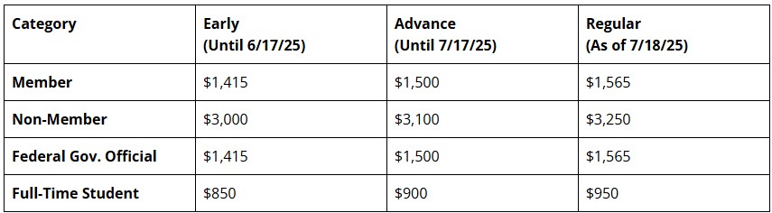 CHI full reg table